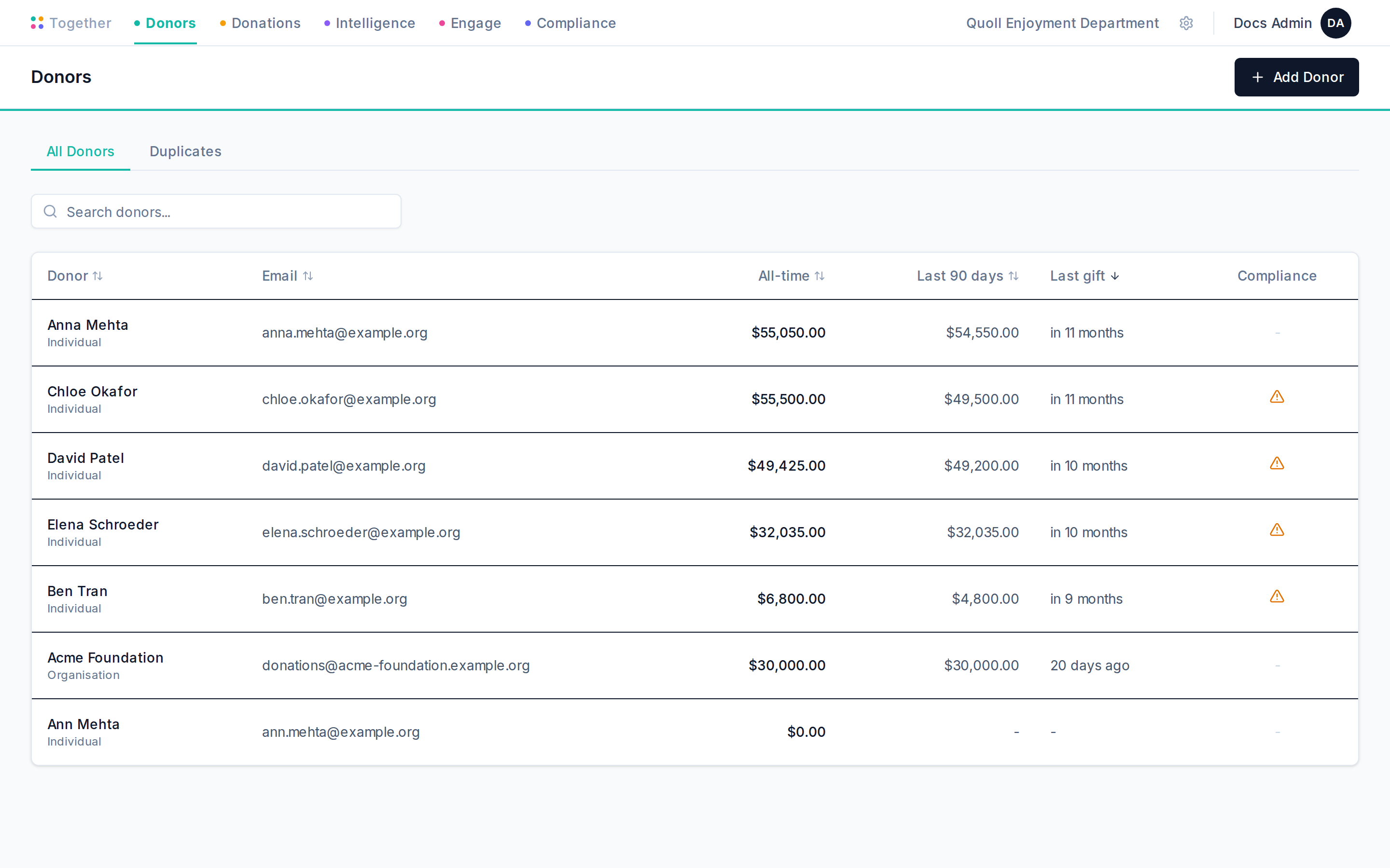 The Donors list page showing six donors with their names, totals, and last donation dates.